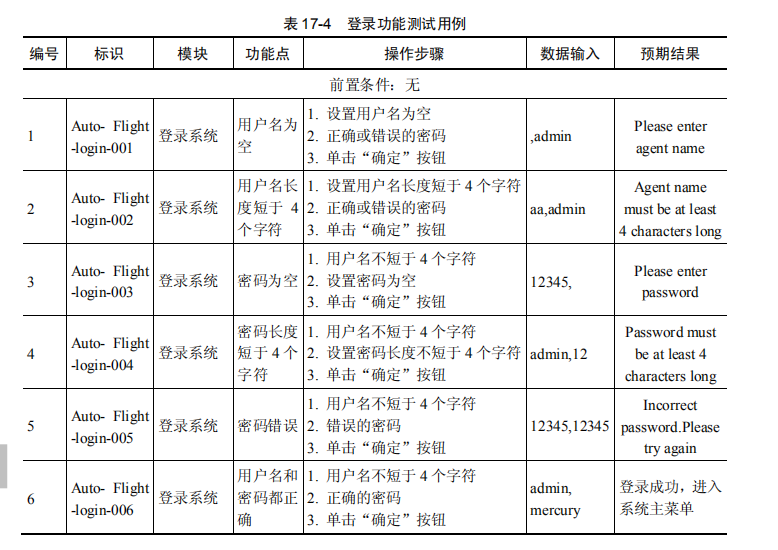 自动化测试设计用例如何写?