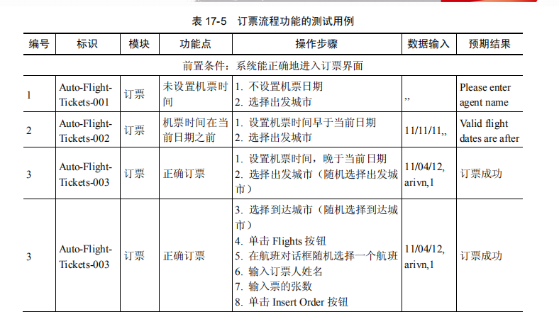 自动化测试设计用例如何写?(图2)