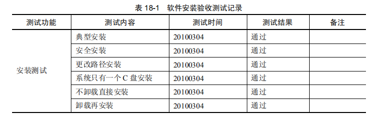 软件测试如何提交验收测试报告