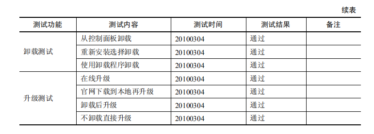 软件测试如何提交验收测试报告(图2)