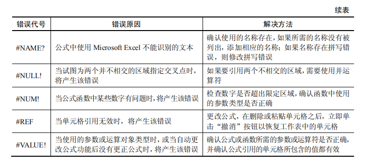 软件测试文档的类型(图3)