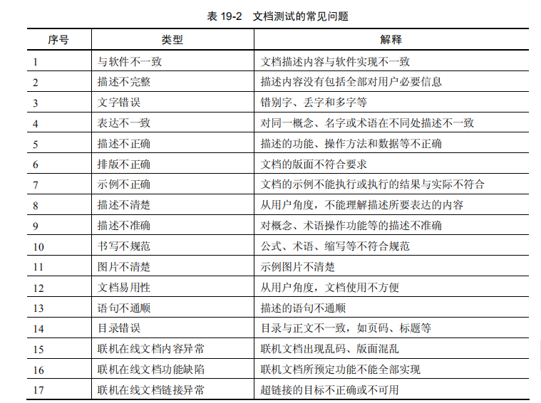 软件测试文档测试的要点