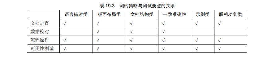 软件测试文档测试的策略有哪些？(图2)