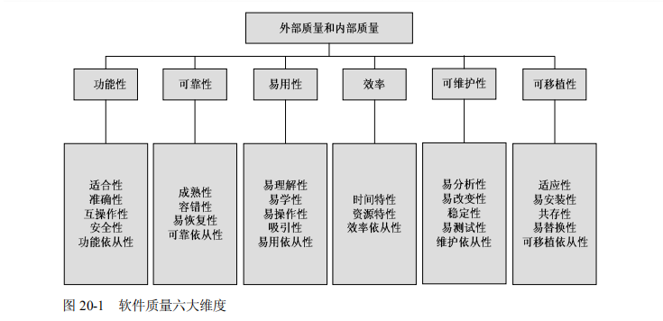 软件测试工程师的职责