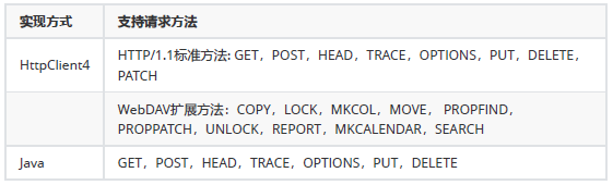 JMeter接口测试基于RFC723X标准HTTP协议(图6)