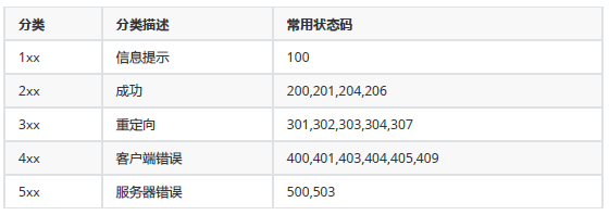 JMeter接口测试基于RFC723X标准HTTP协议(图7)