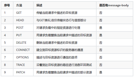 JMeter接口测试基于RFC723X标准HTTP协议(图3)