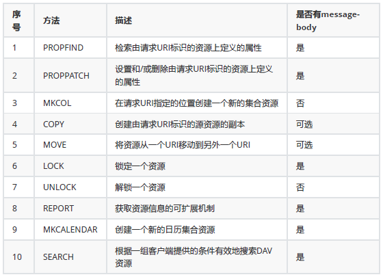 JMeter接口测试基于RFC723X标准HTTP协议(图4)