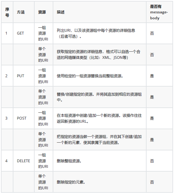 JMeter接口测试基于RFC723X标准HTTP协议(图5)