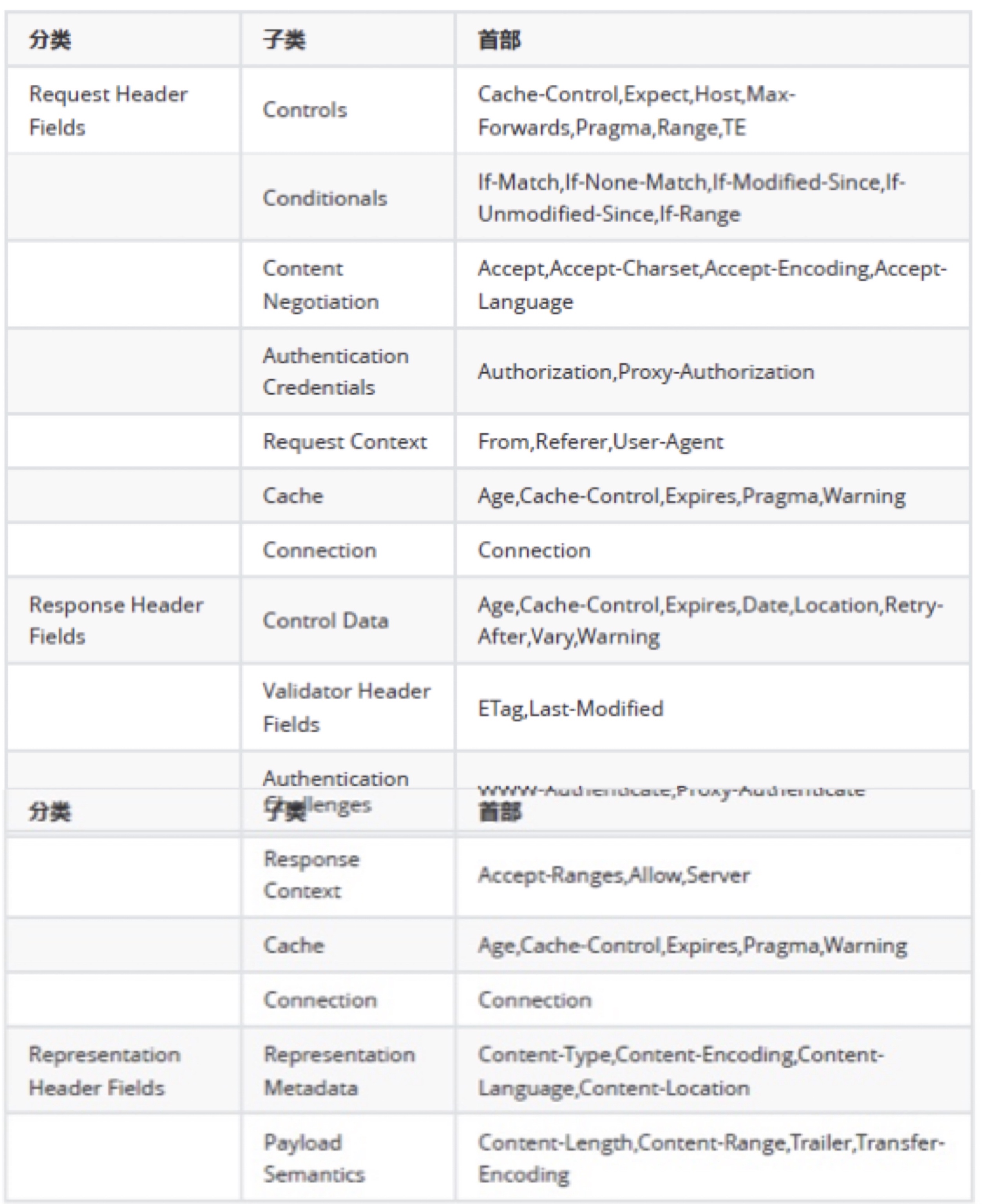 JMeter接口测试基于RFC723X标准HTTP协议(图8)