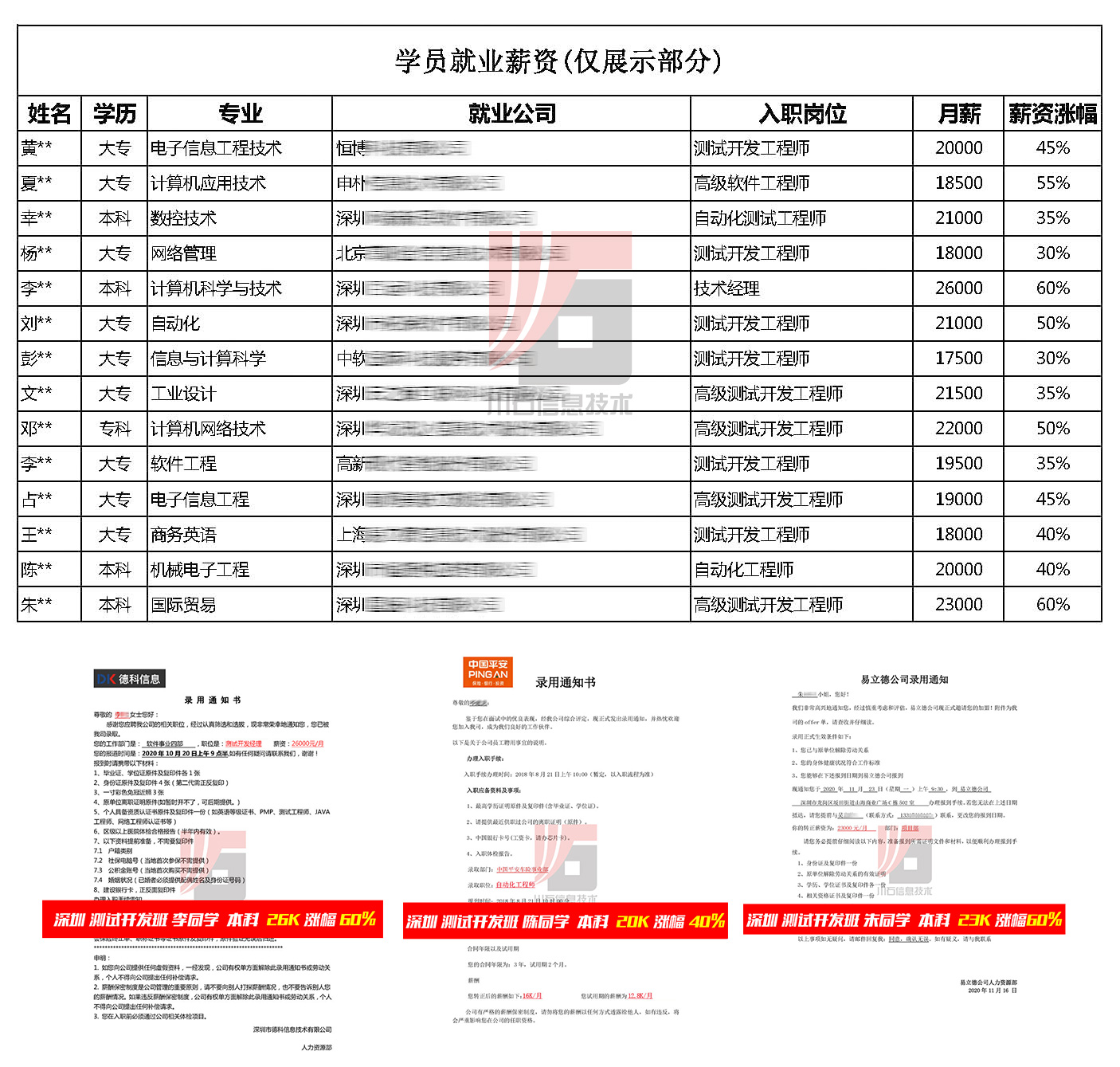 川石学院 | 测试开发线下周末提升班5月开课(图6)