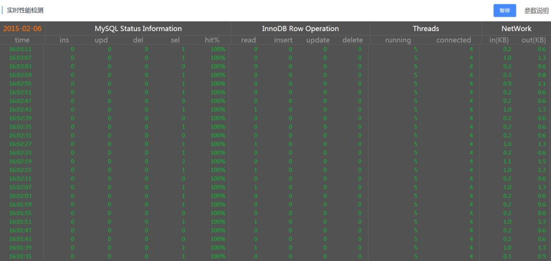 性能测试之MySQL测试监控(图4)