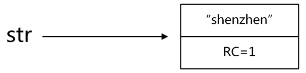 性能测试—JVM GC是怎么判断对象可以被回收呢?(图1)