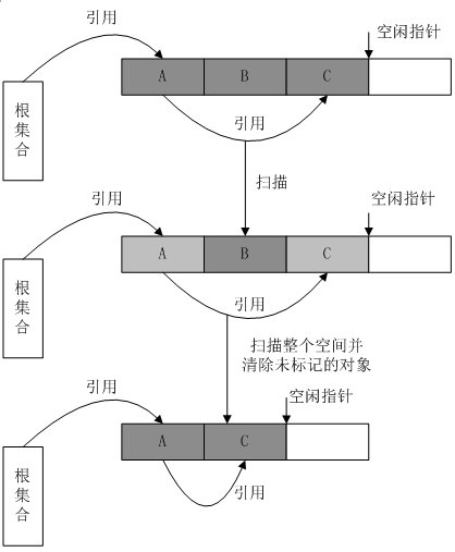 性能测试—GC回收垃圾的方法又有哪些呢(图5)