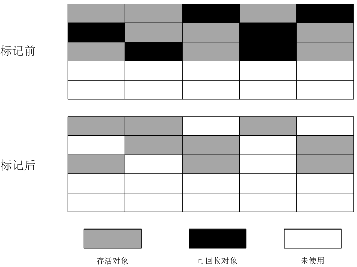 性能测试—GC回收垃圾的方法又有哪些呢(图1)