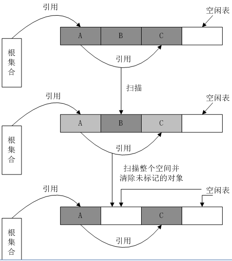 性能测试—GC回收垃圾的方法又有哪些呢(图2)