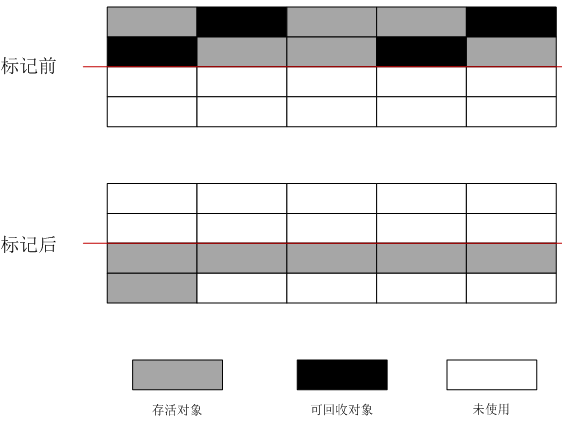 性能测试—GC回收垃圾的方法又有哪些呢(图3)