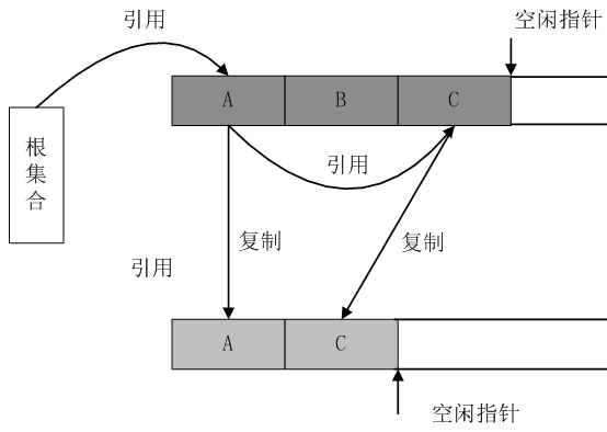 性能测试—GC回收垃圾的方法又有哪些呢(图4)