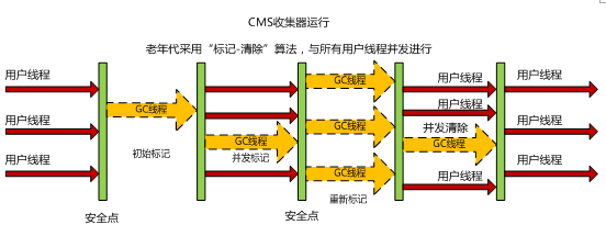 性能测试—GC垃圾回收器(图5)