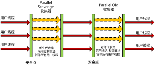 性能测试—GC垃圾回收器(图4)