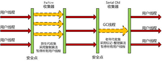 性能测试—GC垃圾回收器(图3)