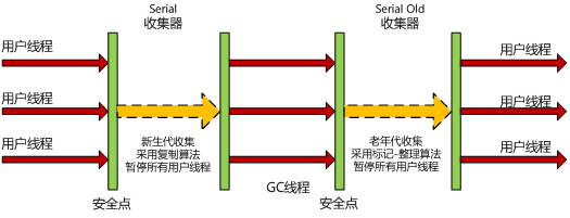 性能测试—GC垃圾回收器(图2)