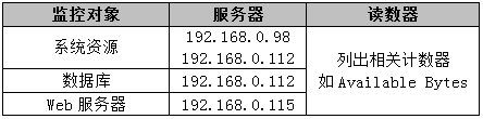 性能测试流程和每个步骤的工作(图6)