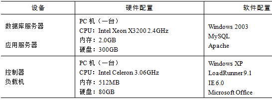 性能测试流程和每个步骤的工作(图10)