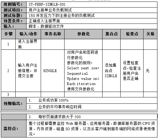 性能测试过程之性能测试构建(图1)