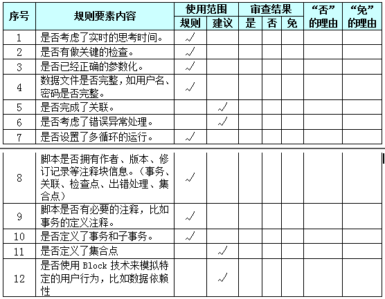 性能测试过程之性能测试构建(图3)