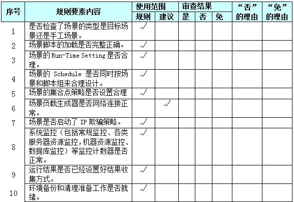 性能测试过程之性能测试构建(图4)