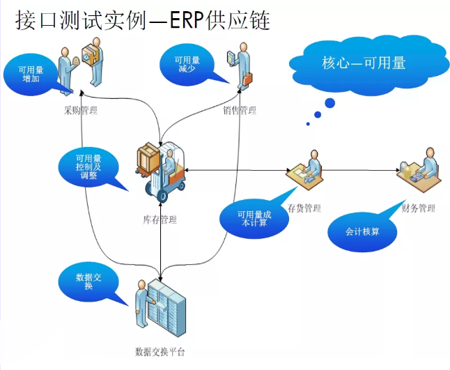 终于把接口测试讲明白了(图2)