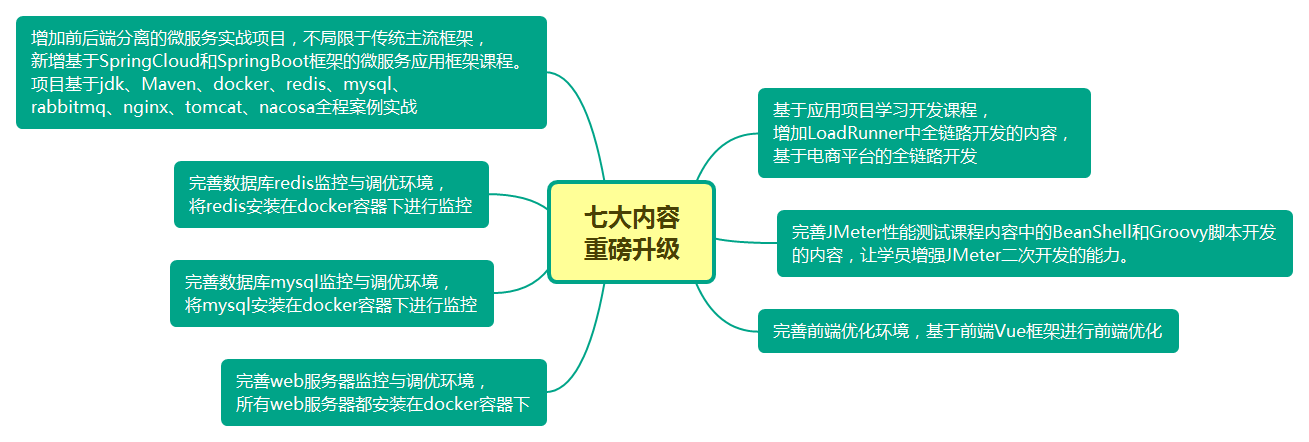 川石学院|性能测试课程重磅升级,只为成就更好的你!(图1)