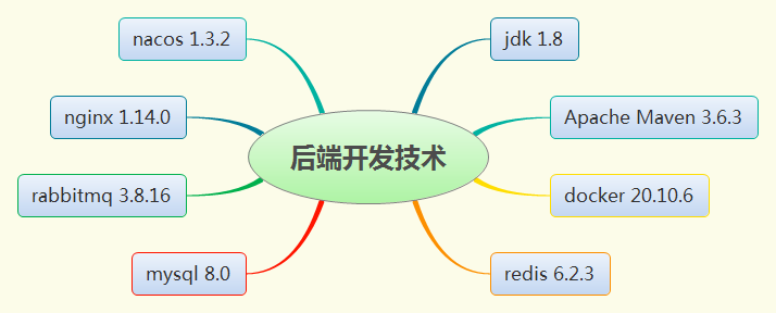 川石学院|性能测试课程重磅升级,只为成就更好的你!(图3)