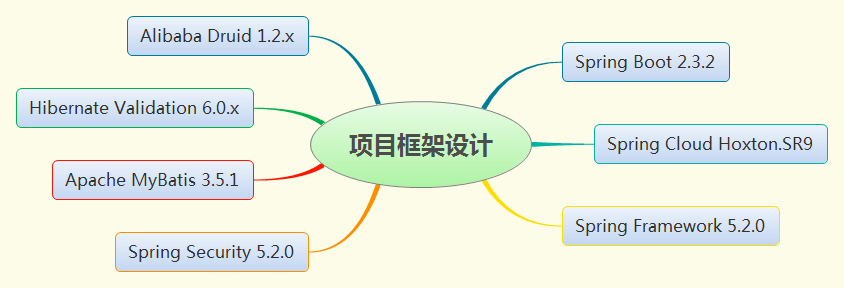 川石学院|性能测试课程重磅升级,只为成就更好的你!(图4)