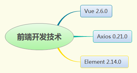 川石学院|性能测试课程重磅升级,只为成就更好的你!(图5)