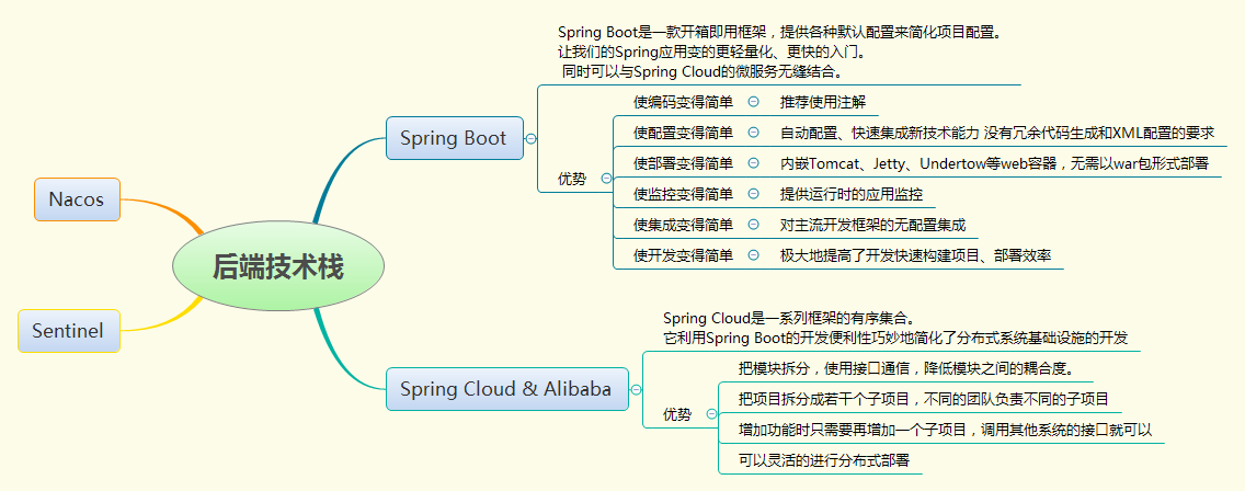 川石学院|性能测试课程重磅升级,只为成就更好的你!(图9)