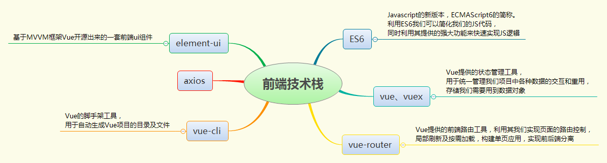 川石学院|性能测试课程重磅升级,只为成就更好的你!(图10)