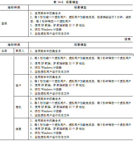 性能测试计划及测试方案(图5)