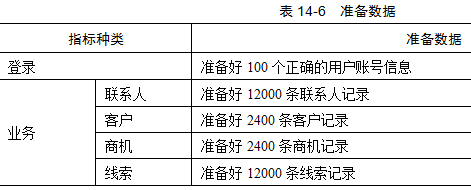 性能测试计划及测试方案(图6)