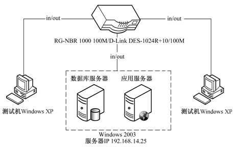 性能测试计划及测试方案(图3)