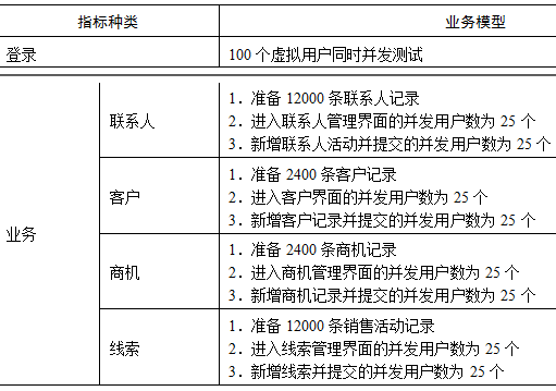 性能测试计划及测试方案(图4)