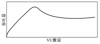 性能测试吞吐量是什么意思(图2)