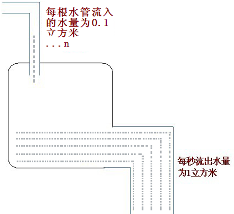 性能测试吞吐量是什么意思(图3)