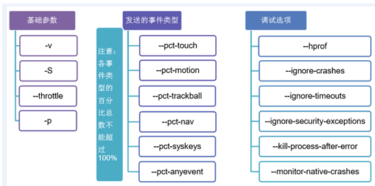 APP稳定性测试工具monkey(第二部分)(图1)