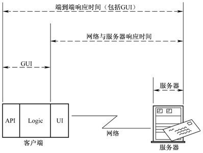 如何在LoadRunner中使用功能测试脚本(图1)