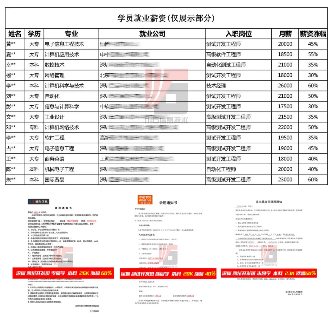 川石信息|深圳校区线下就业班第82期开班典礼!(图5)