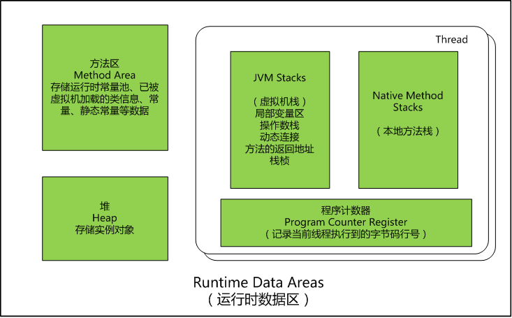 JVM性能调优，深入浅出看完就懂，自学必看!(图2)