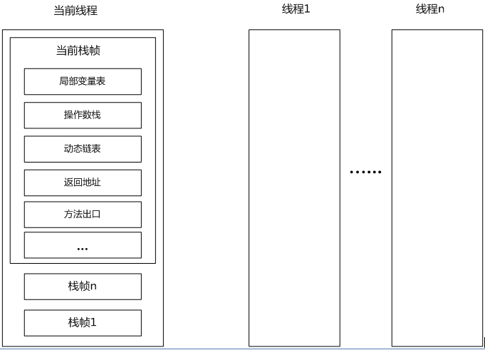 JVM性能调优，深入浅出看完就懂，自学必看!(图3)