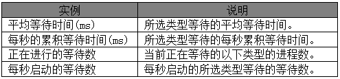 MS SQL数据库监控与调优(图4)